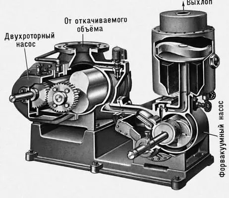 Рис 4б Установка двухроторного насоса с форвакуумным механическим насосом - фото 129