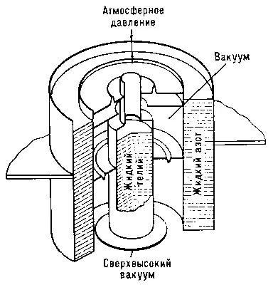 Рис 10 Криогенный насос Рис 6б Общий вид многоструйного эжекторного - фото 125