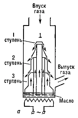 Рис 8а Схема трёхступенчатого паромасляного насоса Рис 4а Схема - фото 138