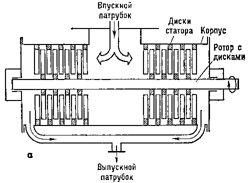 Рис 5а Схема турбомолекулярного насоса Вакуумный перекладчик Вакуумный - фото 142