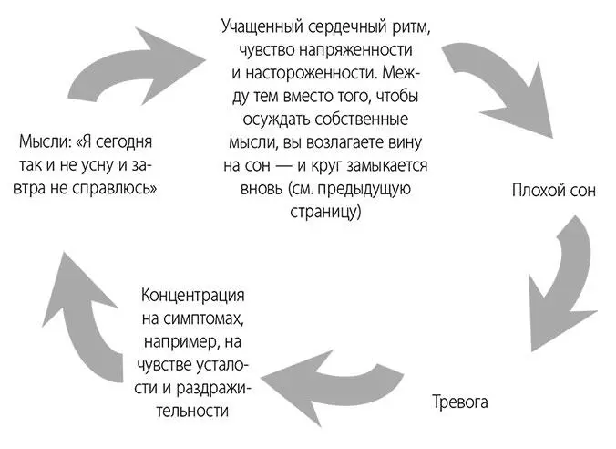 Помните не нужно думать о дыхании просто дышите Ведь вы не думаете о том - фото 12