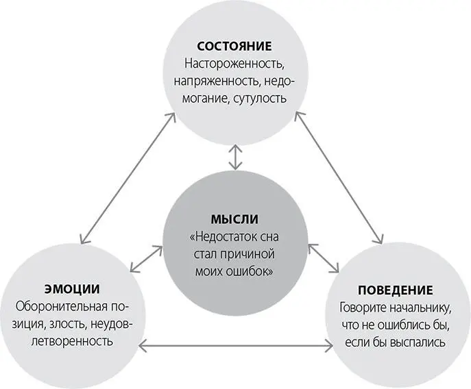 Рассмотрев негативные мысли под микроскопом вы обнаружите насколько они - фото 13
