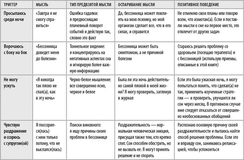 Тест на истинность Ваше восприятие или осмысление ситуации не всегда служит - фото 14