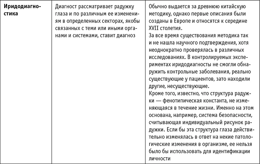 Пациент Разумный Ловушки врачебной диагностики о которых должен знать каждый - фото 27