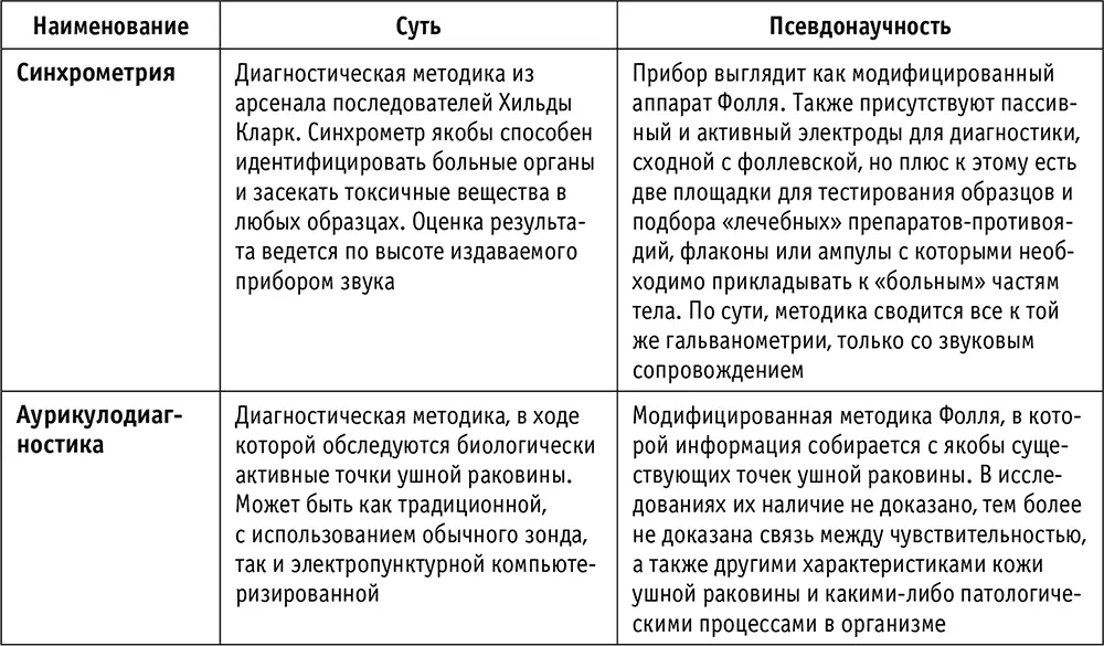 Приложение 2 Список полезных интернетресурсов Интернет стал для человечества - фото 34