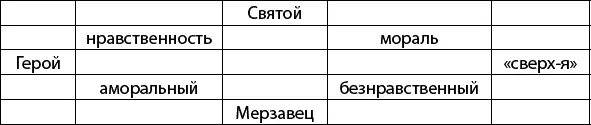 Вверху и внизу у нас все просто святой нравственен не отрекается от своего - фото 1