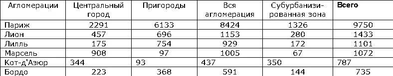 V Исторический очерк Первобытнообщинный строй до середины 1 в до н - фото 25