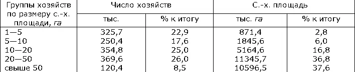 Табл 8 Площадь и сбор основных сельскохозяйственных культур 1В среднем за - фото 30