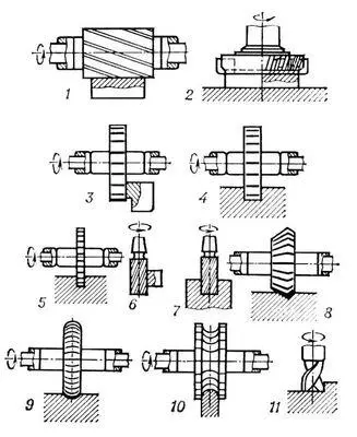 Рис 1 Основные типы фрез 1 цилиндрическая 2 торцовая 3 и 4 дисковые - фото 237