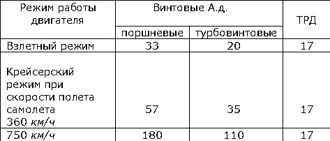 В 19651967 появились весьма легкие турбореактивные А д для самолётов - фото 26