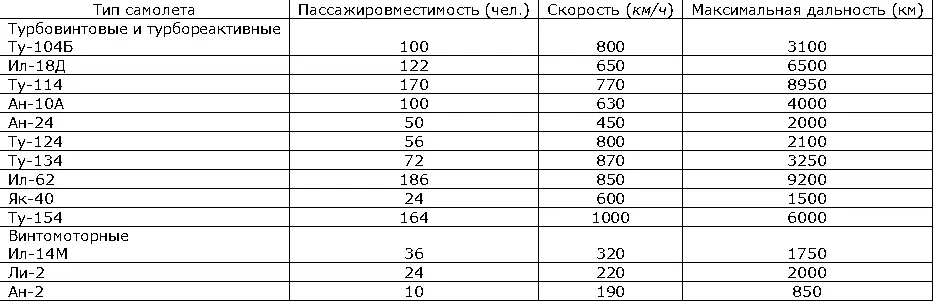 Авиационной промышленностью Советского Союза в 1965 был построен самый большой - фото 36