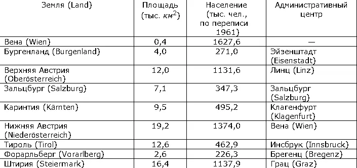 Высшие органы власти Глава государства президент избирается населением на 6 - фото 162