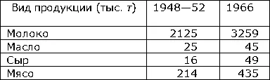 Источник FAO 1967 ТранспортВ общем грузообороте страны 163 млрд т км - фото 167
