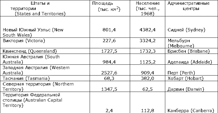 II Государственный строй Высшие органы власти А С конституционная - фото 110