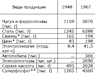 Черновая плавка Содержание пятиокиси фосфора P 2O 5 22 Сельское - фото 112