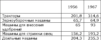 После 2й мировой войны сельское хозяйство страны интенсифицируется широко - фото 113