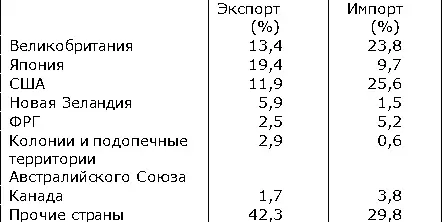Расширяются торговые связи А С с СССР и другими социалистическими странами - фото 116
