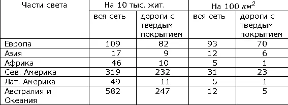 А д СССР Сооружение А д в СССР осуществляется с учётом размещения - фото 269