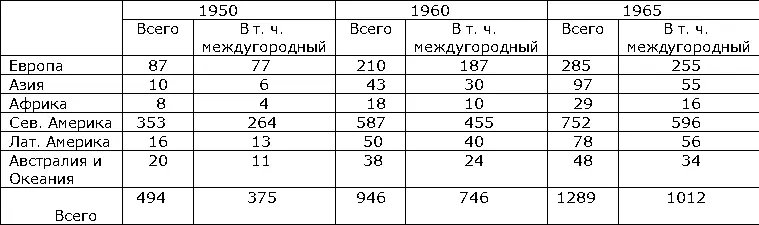 Перевозки автобусами пассажиров составили во всём мире без социалистических - фото 294
