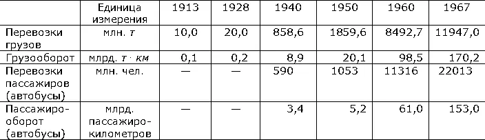 Лит Афанасьев Л Л Автомобильные перевозки М 1965 Таранов А Т - фото 295