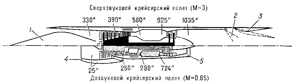 Рис 7 Сравнительная схема турбореактивного двигателя ниже осевой линии для - фото 34