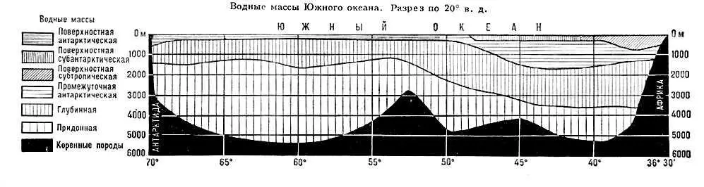Водные массы Южного океана Разрез по 20 в д Оазис Ширмахера Антарктика - фото 238