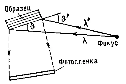 Рис 1 а Схема топографирования кристалла на отражение по методу Шульца - фото 332