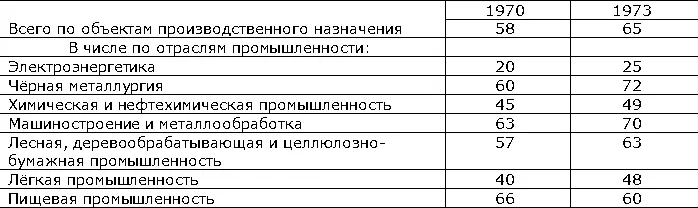 Решение о Р принимается руководством предприятия объединения или - фото 216