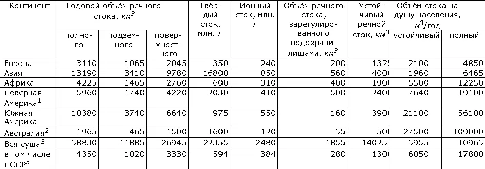 1Исключая Канадский Арктический архипелаг и включая Центральную Америку и - фото 211