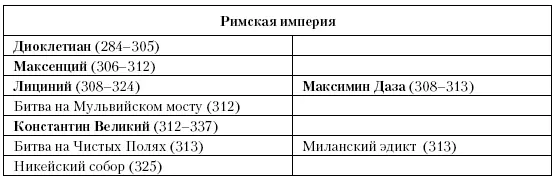 Глава вторая В поисках Небесного мандата Между 313 и 402 годами династия - фото 2