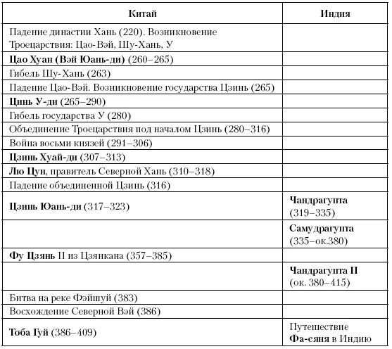 Глава четвертая Персидская угроза Между 325 и 361 годами царь Персии Шапур II - фото 7