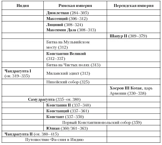 Глава пятая Отступник Между 361 и 364 годами Юлиан безуспешно пытается - фото 9
