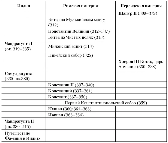 Глава шестая Землетрясение и вторжение Между 364 и 376 годами природная - фото 11