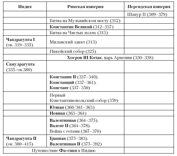Глава седьмая Восстановление государства Между 371 и 412 годами Когурё - фото 14
