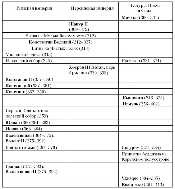 Глава восьмая Католическая церковь Между 378 и 382 годами Грациан - фото 16