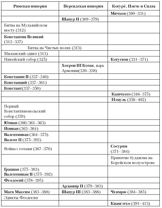 Глава десятая Раскол Между 392 и 396 годами восточная и западная половины - фото 20