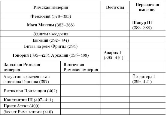 Глава двенадцатая Одна природа против двух Между 408 и 431 годами правитель - фото 24