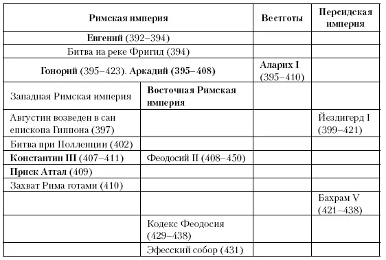 Глава тринадцатая В поисках отчизны Между 410 и 418 годами вестготы - фото 26