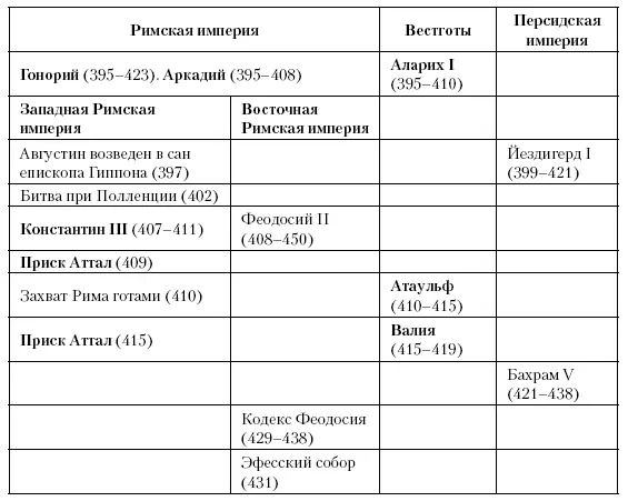 Глава четырнадцатая Упадок династии Гуптов Между 415 и 480 годами империя - фото 28