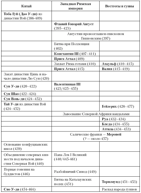 Глава восемнадцатая Правоверность Между 451 и 454 годами императоры двух - фото 36