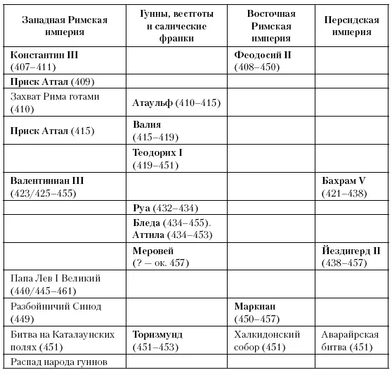 Глава девятнадцатая Верховные короли Между 451 и 470 годами в Ирландии - фото 38