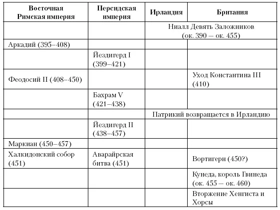 Глава двадцатая Конец римской легенды Между 454 и 476 годами вандалы разоряют - фото 40