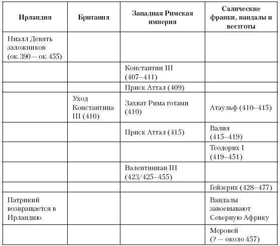 Часть третья Новые силы Глава двадцать первая Остготы Между 457 и 493 - фото 43