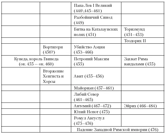 Часть третья Новые силы Глава двадцать первая Остготы Между 457 и 493 - фото 44