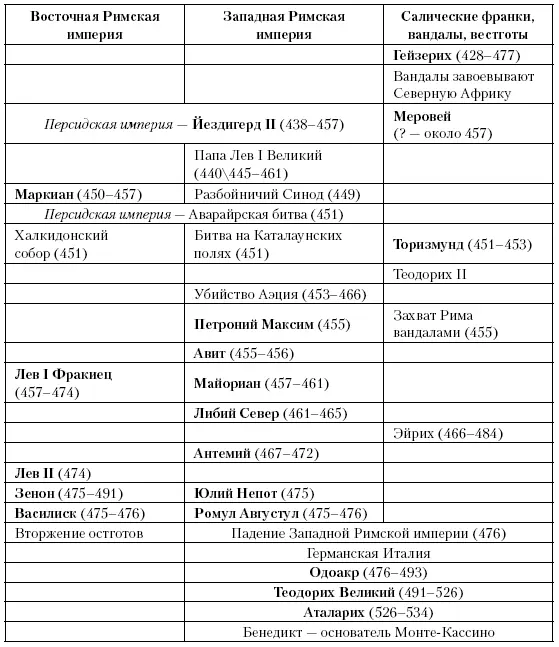 Глава двадцать вторая Византия Между 471 и 518 годами персы противятся - фото 45