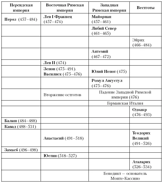 Глава двадцать третья Ожидания Между 471 и 527 годами Северная В эй - фото 47