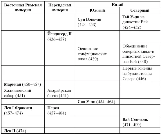 Глава двадцать пятая Выборные короли Между 481 и 531 Хлодвиг становится - фото 51