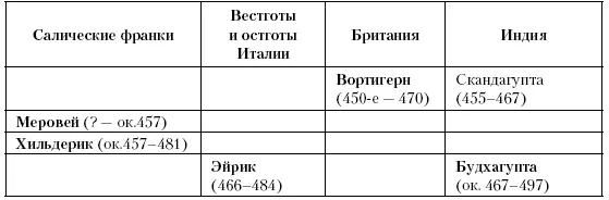 Глава двадцать седьмая Американский континент Примерно между 500 и 600 годами - фото 57