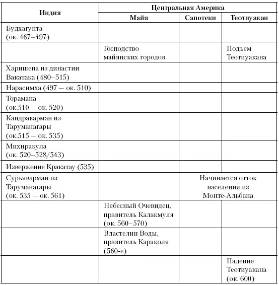 Глава двадцать восьмая Великое и святое величие Между 510 и 529 годами - фото 60