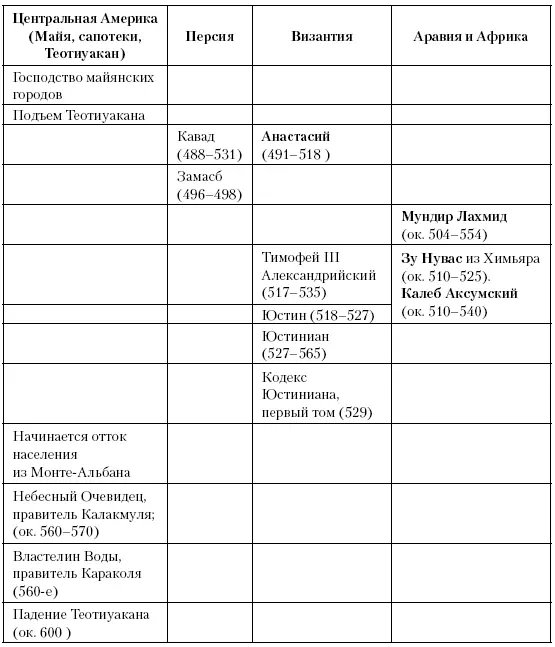 Глава двадцать девятая Мор Между 532 и 544 годами Феодора и Юстиниан - фото 62